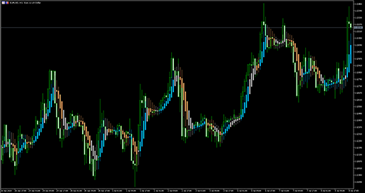 Heiken Ashi smoothed zone tradeの表示画像